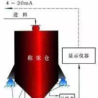 供應電子料斗秤、倉稱承德盛科