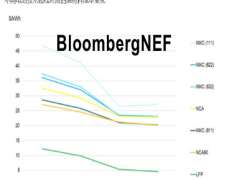 2021年電池金屬值得關注的五大趨勢