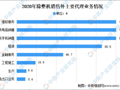2021年中國工程機械流通行業市場現狀分析：向多元化推進